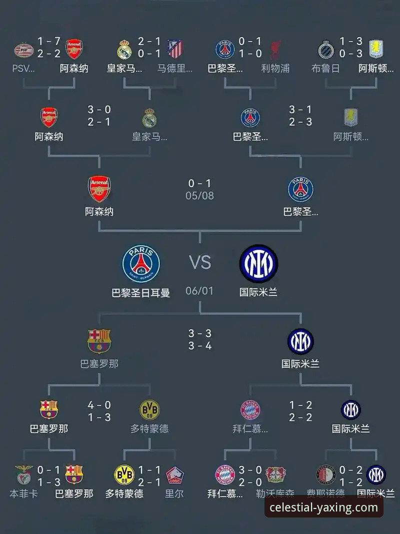 欧冠八强格局深度解析：从数据看豪门对决与平台体验优化